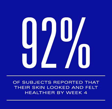 92% of subjects noticed improvement in the overall appearance of their skin by week 2